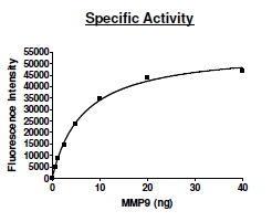 US Biological MMP9 (Q279R), Recombinant, Human (Matrix metallopeptidase-9, gelatinase B, MANDP2, CLG4B, Macrophage gelatinase, GELB, EC 3.4.24) SKU: 171925 package