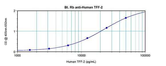 US Biological Rabbit Anti-human Trefoil Factor 2 polyclonal antibody SKU:208707 package